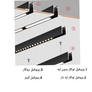 انواع ریل چراغ مگنتی